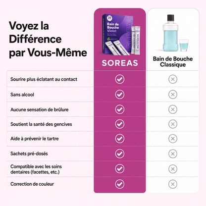 Souriez enfin sans penser à la couleur de vos dents en seulement 30 secondes.